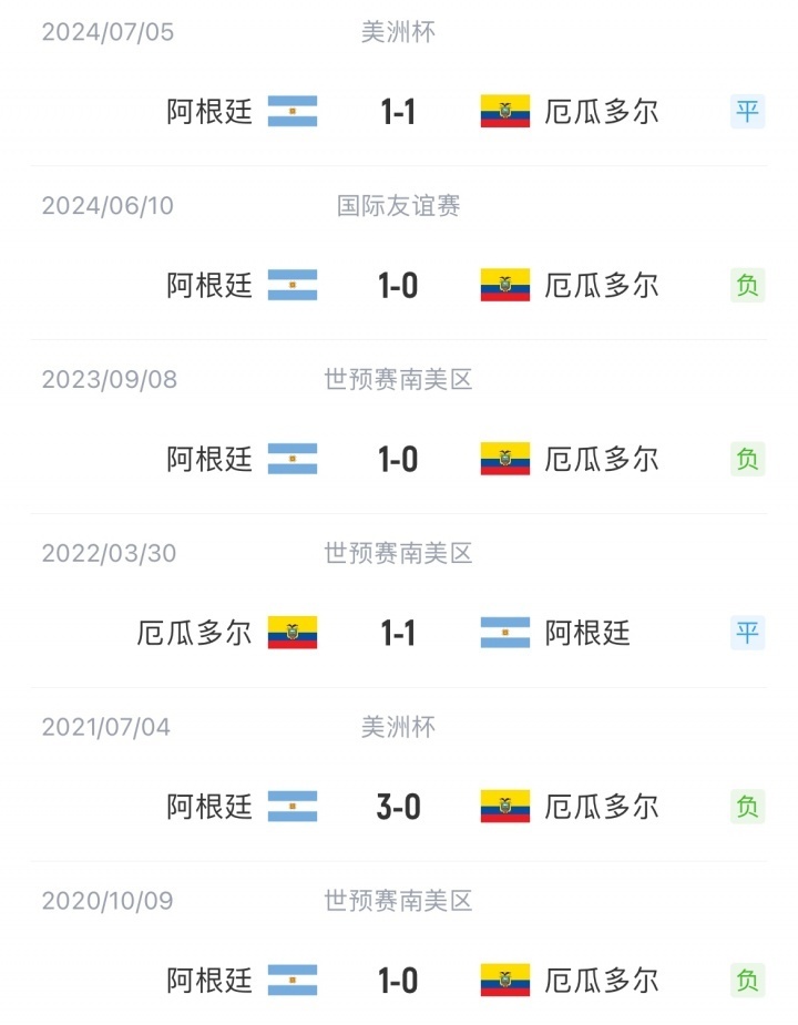 阿根廷替补, com, 加林德斯