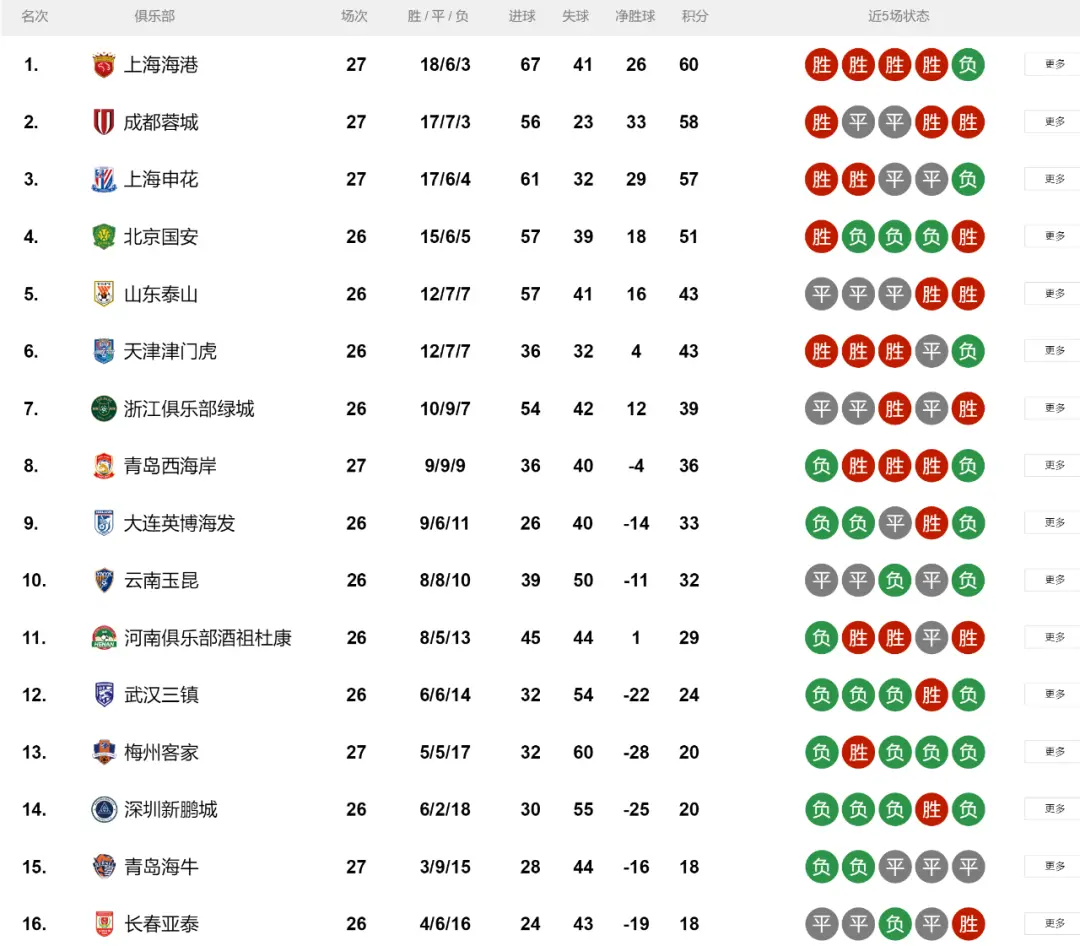 img, 老将, 不是太多 img, 老将, 不是太多