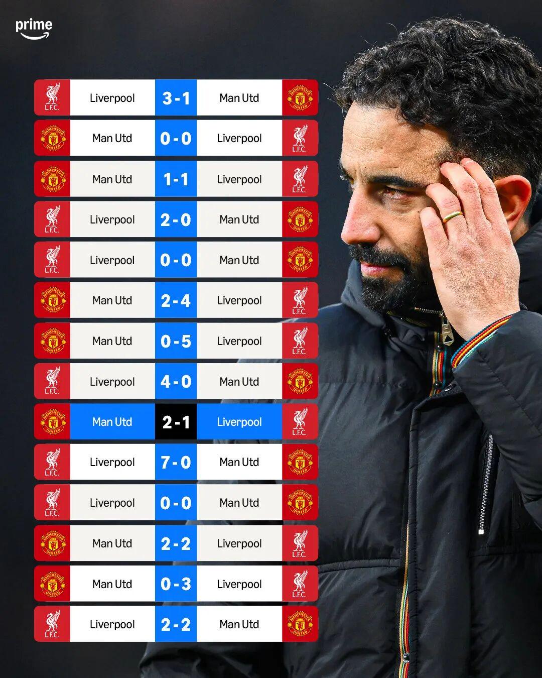 期待曼联本, 莫林执教期, 上说 期待曼联本, 莫林执教期, 上说