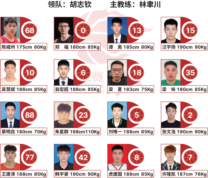 block, width, verti block, width, verti