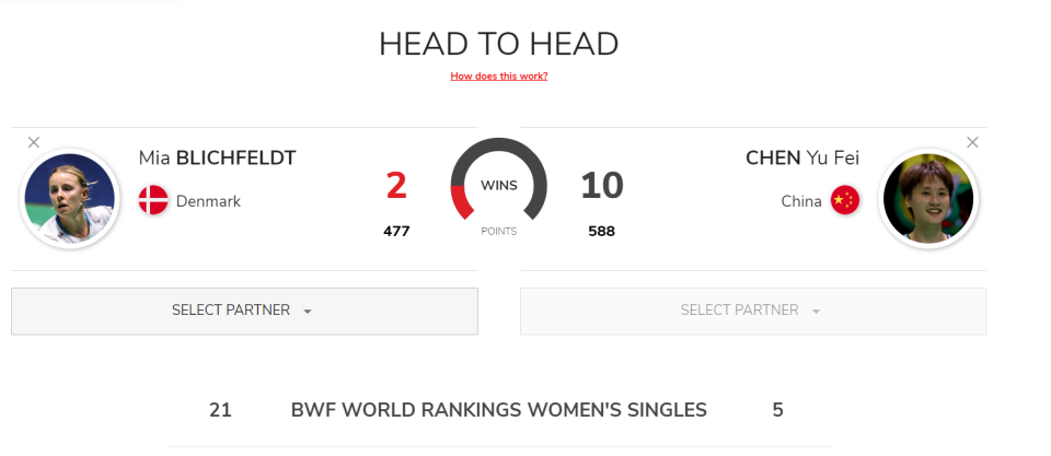 而对于陈雨, 耻辱之战 而对于陈雨, 耻辱之战