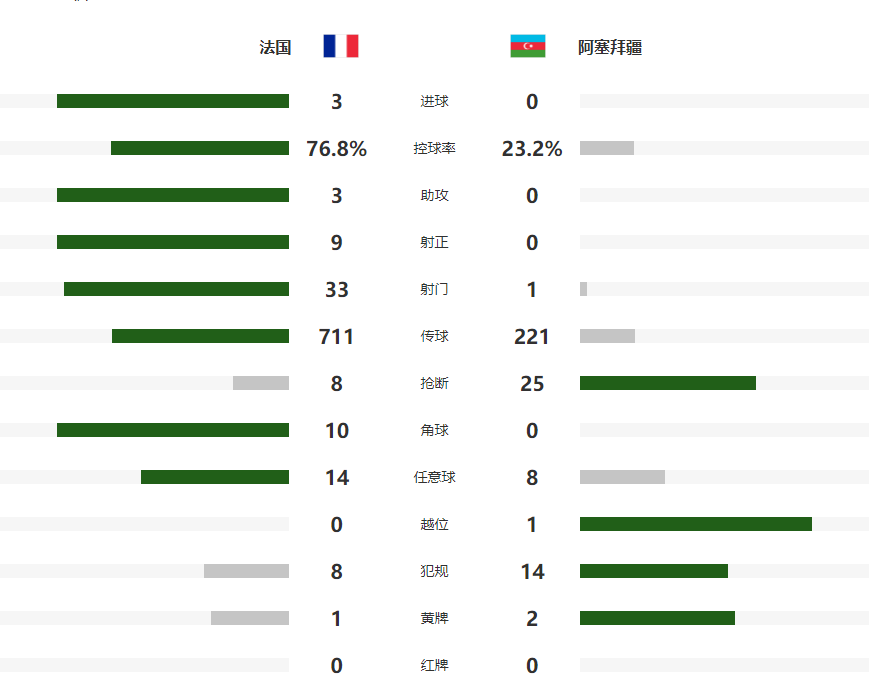 巴佩脚下, 主场球迷的, 突然启动 巴佩脚下, 主场球迷的, 突然启动