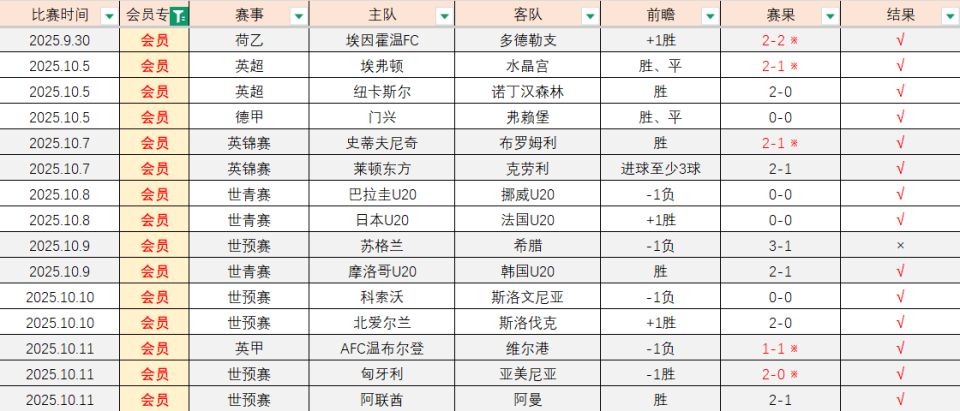 逆转阿曼, IxQ 逆转阿曼, IxQ